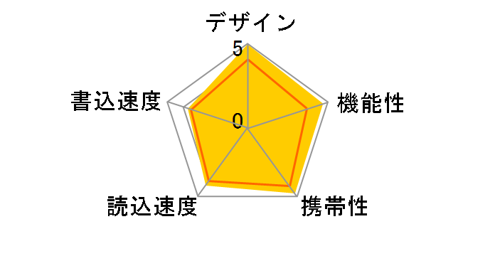 RUF2-J4GS-BK (4GB �u���b�N)�̃��[�U�[���r���[