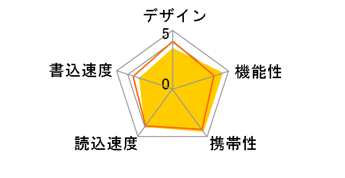 SHD-U32GS (32GB)�̃��[�U�[���r���[