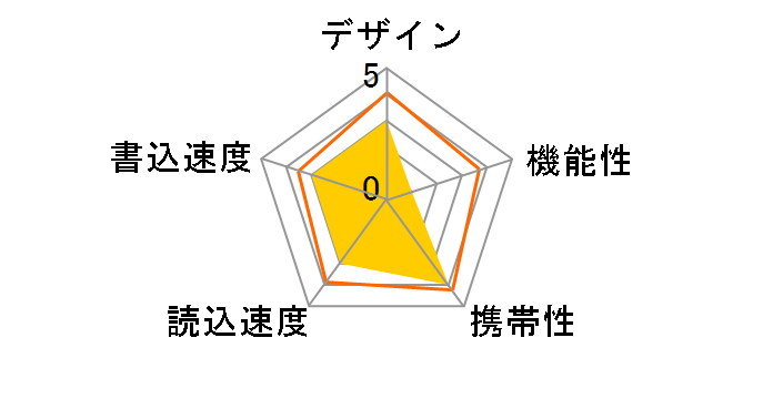 RUF2-K2GL-BK (2GB)�̃��[�U�[���r���[