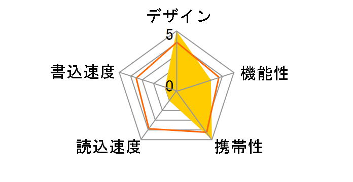 JumpDrive FireFly JDFF2GB-860 (2GB)�̃��[�U�[���r���[