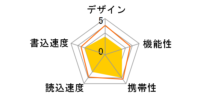 DataTraveler 100 DT100/16GB (16GB)�̃��[�U�[���r���[