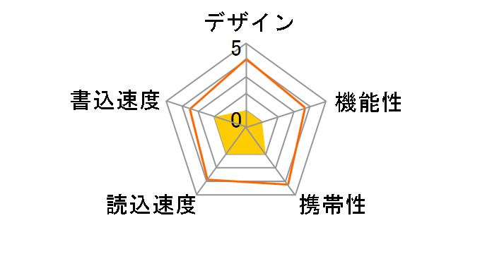 Xiao Jr. USB 2.0 PFU-2JU/1G (1GB)�̃��[�U�[���r���[