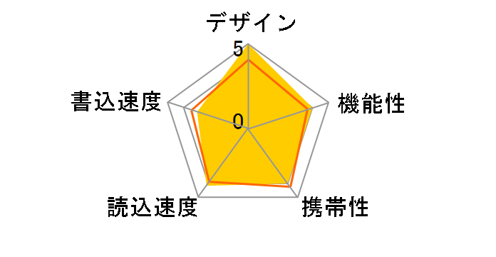 PFU-2XDS4GBU (4GB �u���[)�̃��[�U�[���r���[