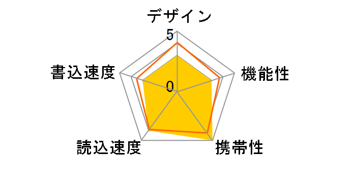 Cruzer Micro Skins SDCZ4-1024-J65B (1GB)�̃��[�U�[���r���[