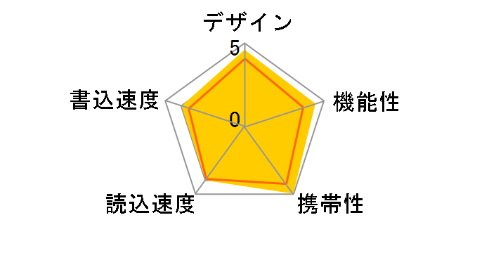 Cruzer Micro SDCZ6-1024-J65 (1GB �u���b�N)�̃��[�U�[���r���[