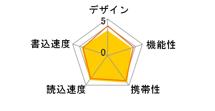 cruzer colors+ SDCZ23-002G-J65B (2GB �u���b�N)�̃��[�U�[���r���[