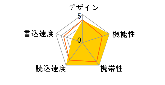 Cruzer Micro U3 SDCZ6-4096-J65RB (4GB)�̃��[�U�[���r���[