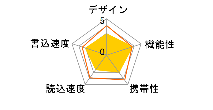 PocketBit USM2GJ (2GB)�̃��[�U�[���r���[