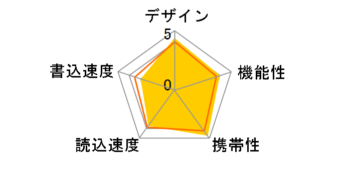 �|�P�b�g�r�b�g�E�~�j USM1GH (1GB)�̃��[�U�[���r���[