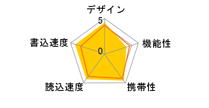 �|�P�b�g�r�b�g�~�j USM2GHX B (2GB)�̃��[�U�[���r���[