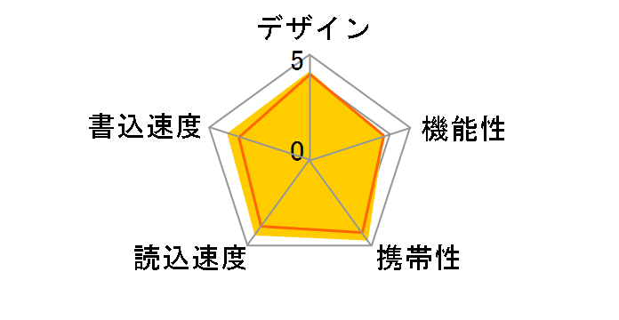 �|�P�b�g�r�b�g USM8GLX (8GB)�̃��[�U�[���r���[