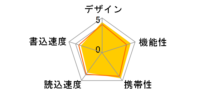 �|�P�b�g�r�b�g USM4GL (4GB)�̃��[�U�[���r���[