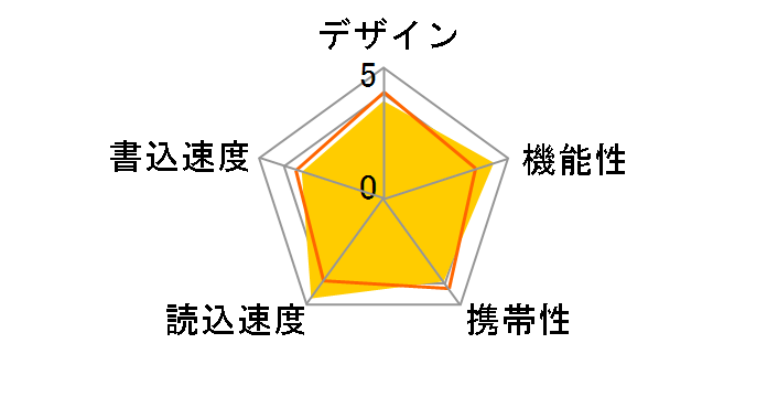 TransMemory U2M-004GT (4GB)�̃��[�U�[���r���[