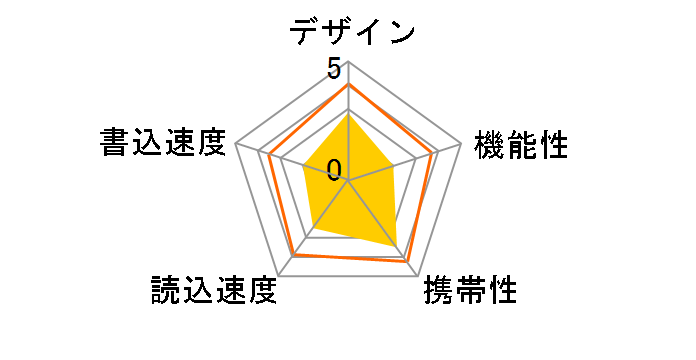 JetFlashV30 TS4GJFV30 (4GB �O���[��)�̃��[�U�[���r���[