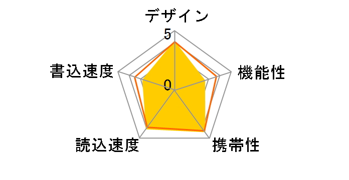 USB�t���b�V�������� 1GB�̃��[�U�[���r���[