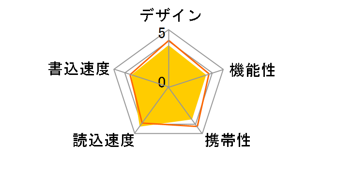 USB�t���b�V�������� 8GB�̃��[�U�[���r���[