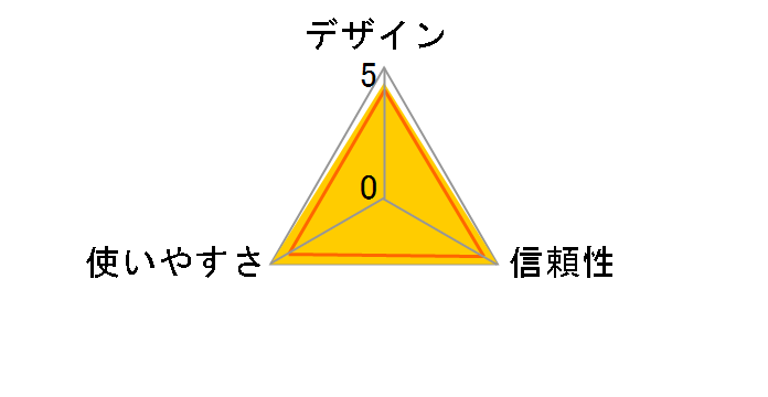 HX-520UJ.J�̃��[�U�[���r���[