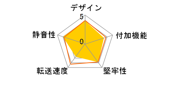 SA-RC1A-LGS�̃��[�U�[���r���[