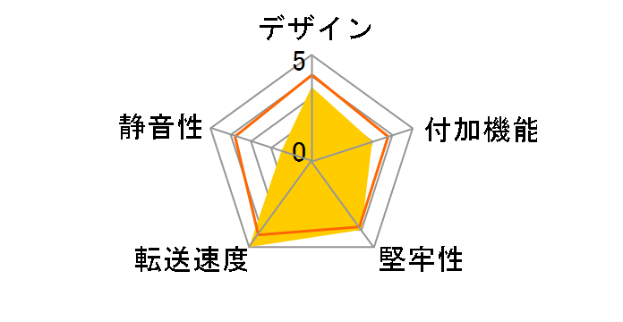 SA-DK1EU�̃��[�U�[���r���[