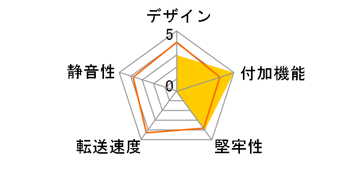 TK-RF25IS�̃��[�U�[���r���[