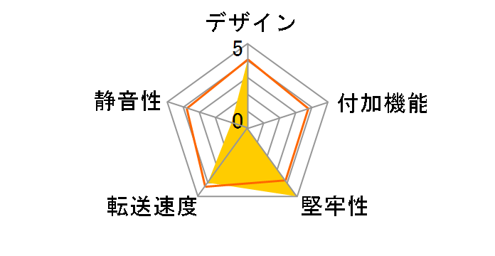 TK-RF45N�̃��[�U�[���r���[