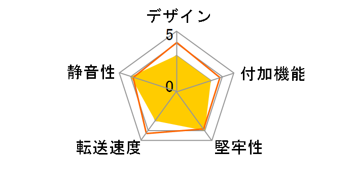 RHD-IN/SA�̃��[�U�[���r���[