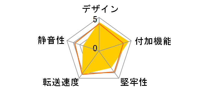 GC3.5EZ-SF/CB�̃��[�U�[���r���[