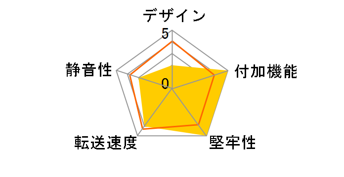 OWL-BF90SAC�̃��[�U�[���r���[