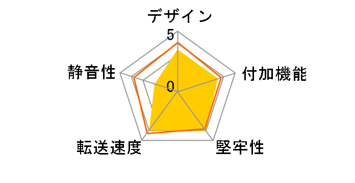 OWL-BF90SA(B)�̃��[�U�[���r���[