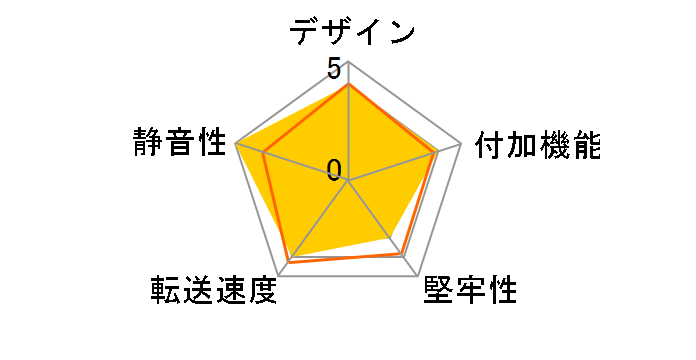 OWL-AF80IP(SW)�̃��[�U�[���r���[