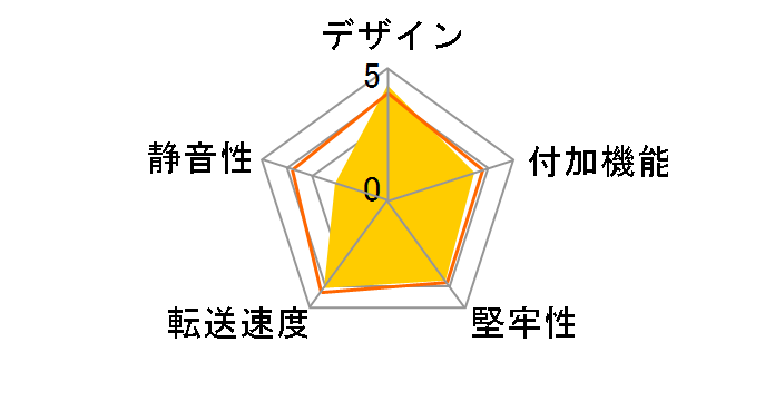 OWL-BDR35SA�̃��[�U�[���r���[