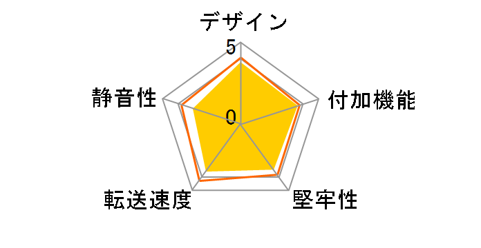 OWL-BDR35SA(B)�̃��[�U�[���r���[