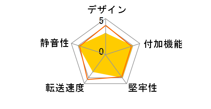 ���� �Z����!�y���b�N CWRS2-SV�̃��[�U�[���r���[