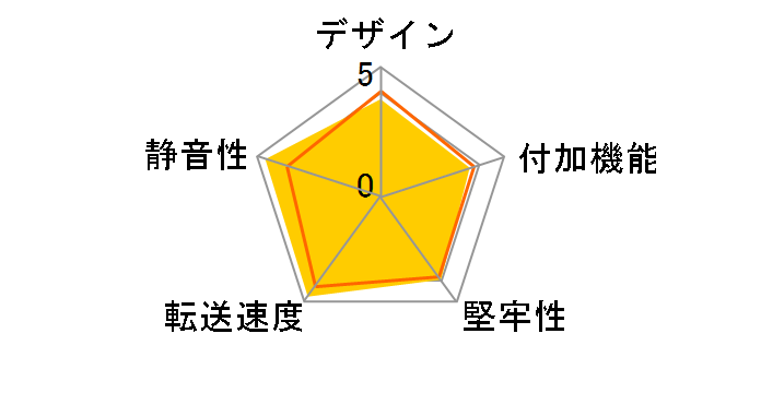 �Z����!�y���b�N Jr. CERS-BK�̃��[�U�[���r���[