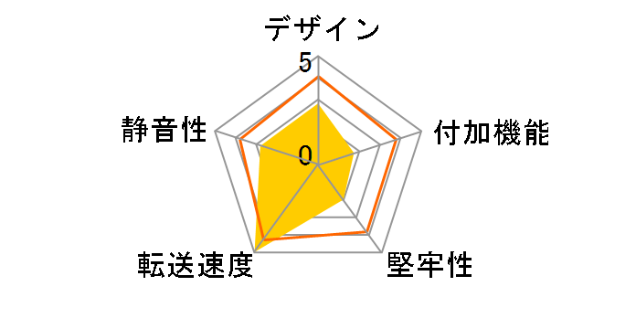 3��� �Z����!�y���b�N CWRS3-BK�̃��[�U�[���r���[