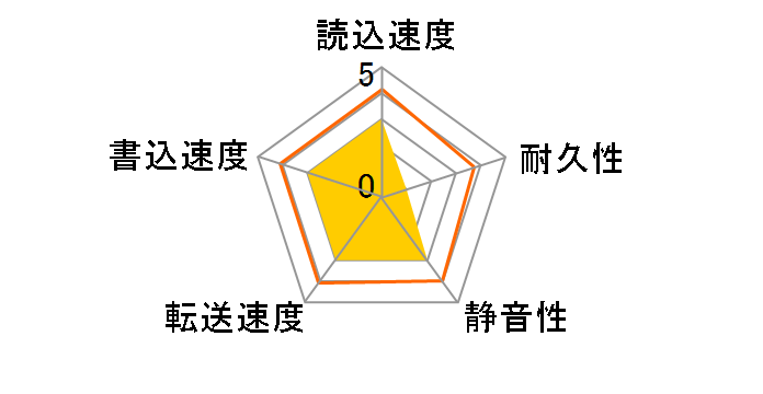 HD-H300FB (300G U100 7200)�̃��[�U�[���r���[