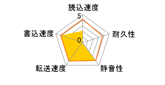 HD-H1.0TFBS2/3G (1TB SATAII300 7200)�̃��[�U�[���r���[