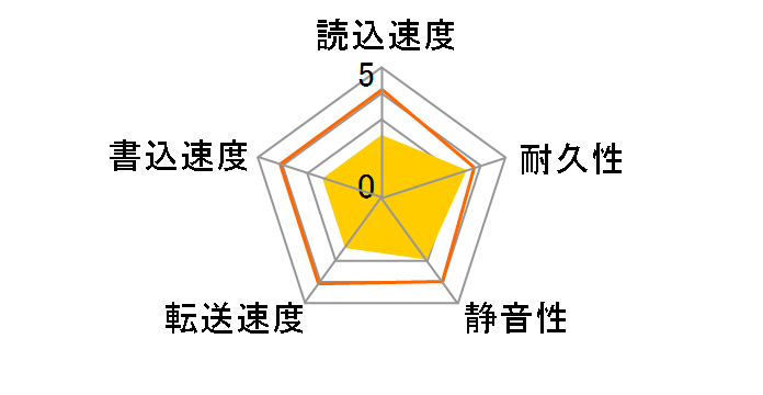 HDS722516VLSA80 (160G SATA150 7200)�̃��[�U�[���r���[