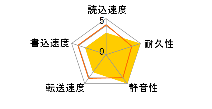 HDS722516VLAT80 (160G U100 7200)�̃��[�U�[���r���[