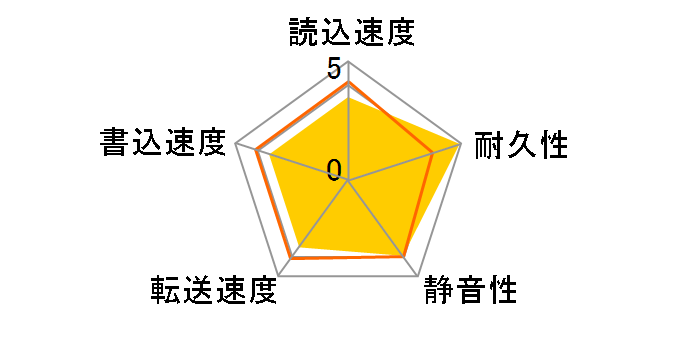 HDS722516VLAT20 (160G U100 7200)�̃��[�U�[���r���[