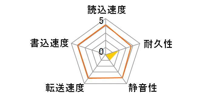 IC35L060 (60G U100 7200)�̃��[�U�[���r���[