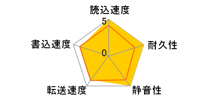 IC35L060AVV207-0/40GB (40G U100 7200)�̃��[�U�[���r���[