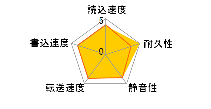 IC35L040 (40G U100 7200)�̃��[�U�[���r���[
