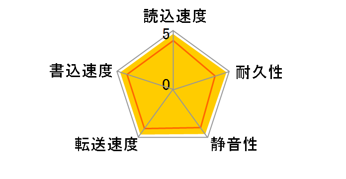 HDS722580VLSA80 (80G SATA150 7200)�̃��[�U�[���r���[