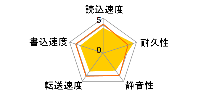 HDS728080PLAT20 (80G U100 7200)�̃��[�U�[���r���[