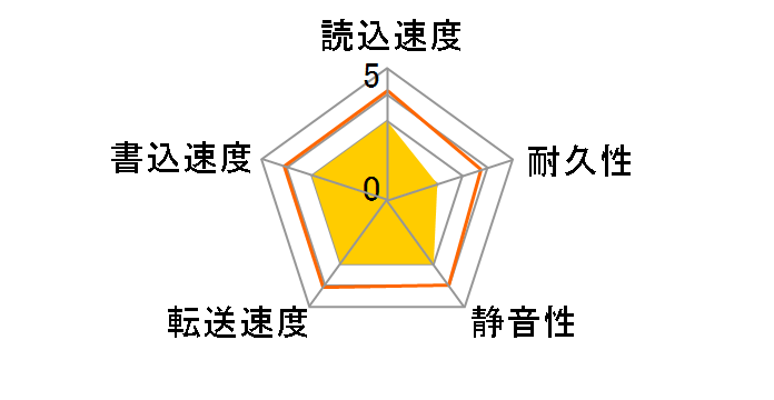 HDS728040PLAT20 (40G U100 7200)�̃��[�U�[���r���[