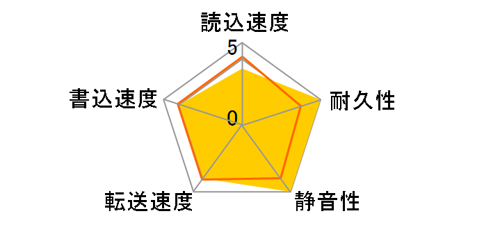 HDS725050KLAT80 (500G U133 7200)�̃��[�U�[���r���[