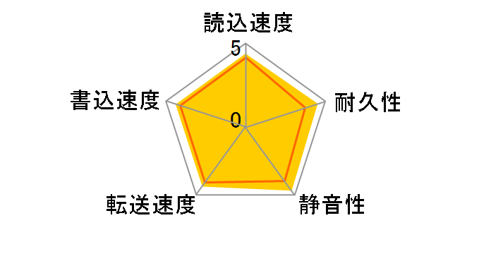 HDT722516DLA380 (160G SATAII 7200)�̃��[�U�[���r���[