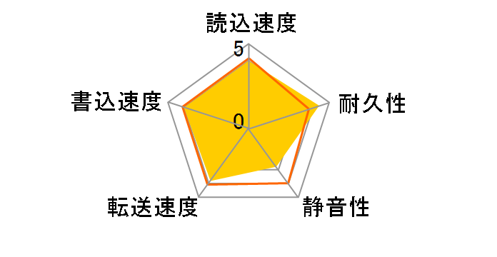 HDS728080PLA380 (80G SATAII 7200)�̃��[�U�[���r���[