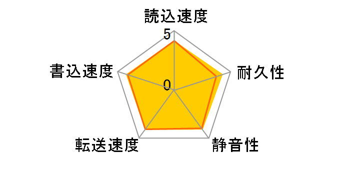 HDT722525DLAT80 (250G U133 7200)�̃��[�U�[���r���[